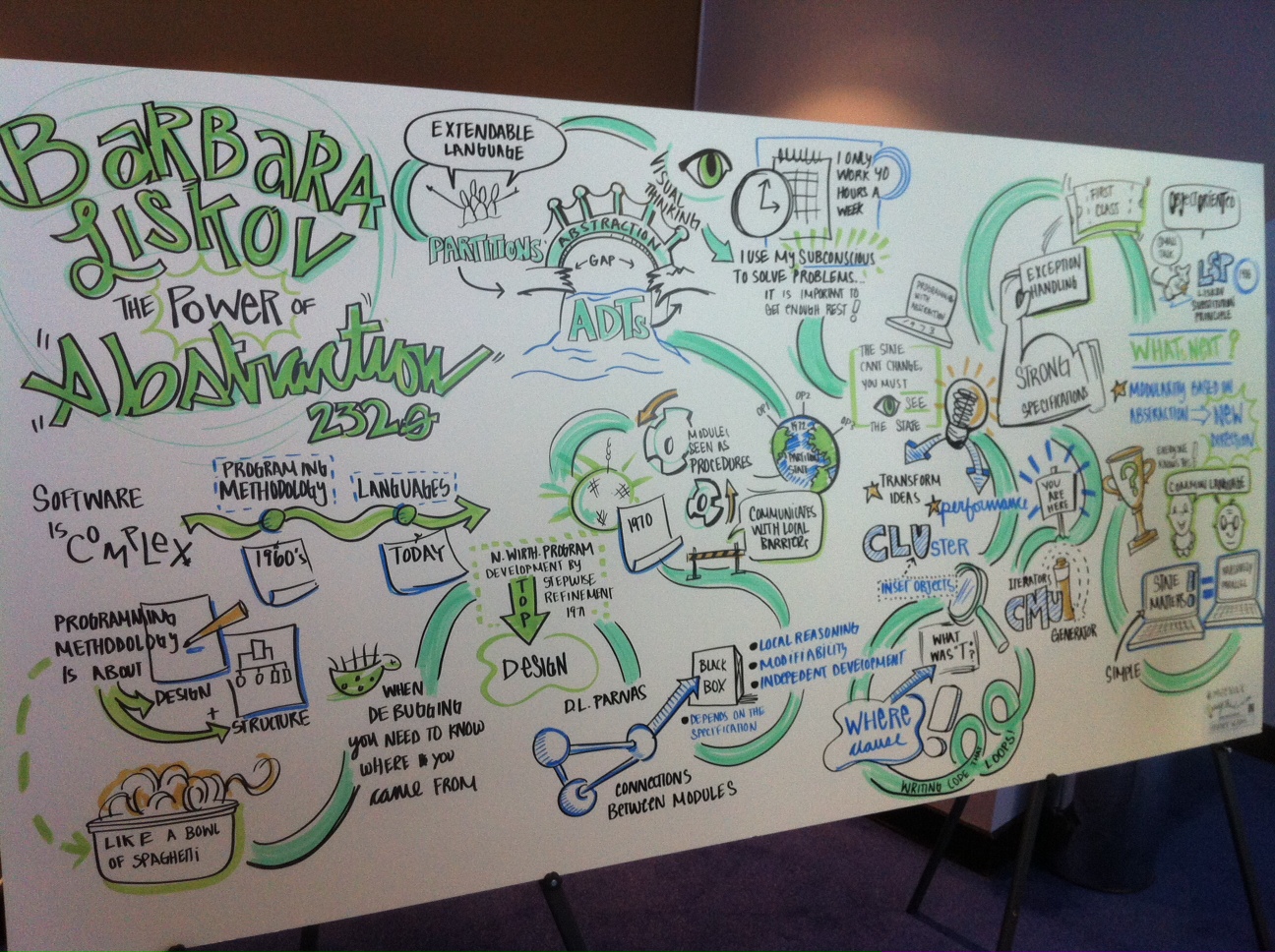 Graphic recording keynote Barbara Liskov