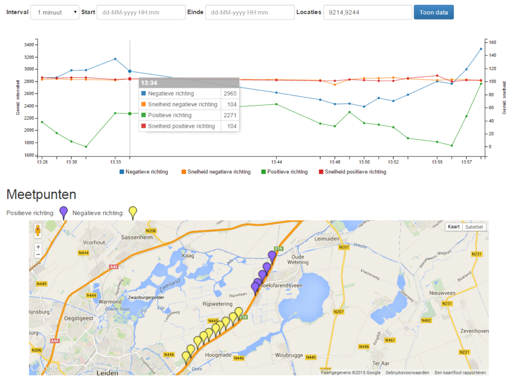 example-measure-locations