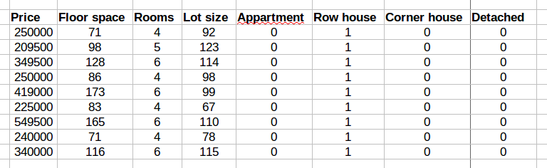 House price hot sale machine learning