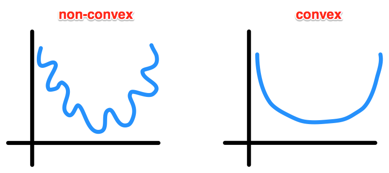 Deep Learning for Natural Language Processing – Part II - Trifork Blog